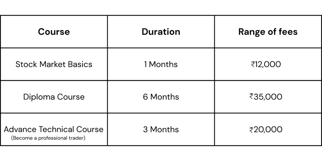 Stock Market Pricing Green Park, Greater Kailash, Geeta Colony, Friends Colony, East of Kailash, Defence Colony, Dwarka, Connaught Place(CP), Chittaranjan Park, Chhatarpur,Ashok Vihar, Anand Niketan, Anand Lok, Saket, Yamuna Vihar, Bhajanpura, Rajouri Garden, Janakpuri, Delhi-NCR, Subhash Nagar, Lajpat Nagar, Laxmi Nagar, South Delhi, Central Delhi, East Delhi, New Delhi, North Delhi, North East Delhi, North West Delhi, South West Delhi, West Delhi, Khan Market, South Extension, Hauz Khas, Vasant Kunj, Noida, Faridabad, Gurgaon, Greater Noida, Ghaziabad, Delhi, Nangloi, Peeragarhi