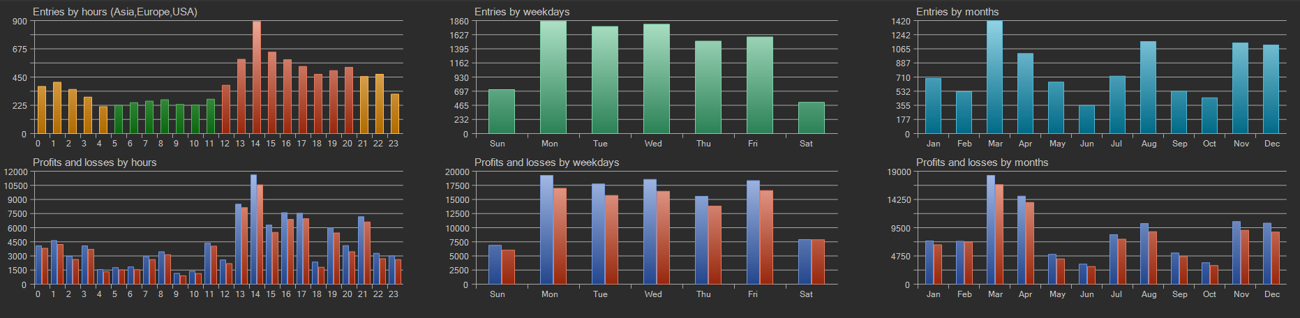 1-year test graph 2024